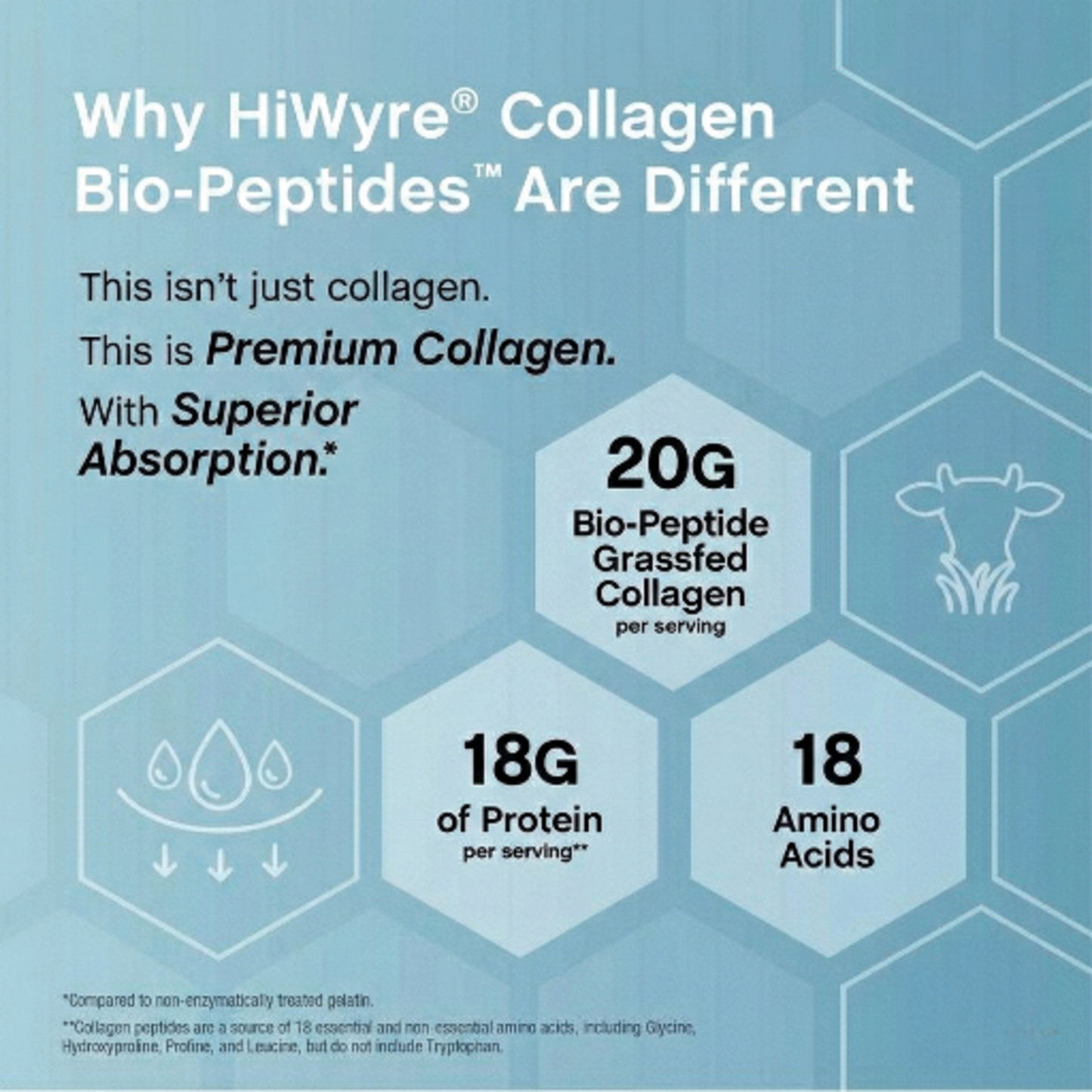 HiWyre™ Reviving Collagen Powder